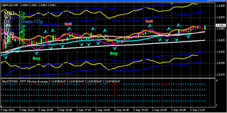 GBP/USD